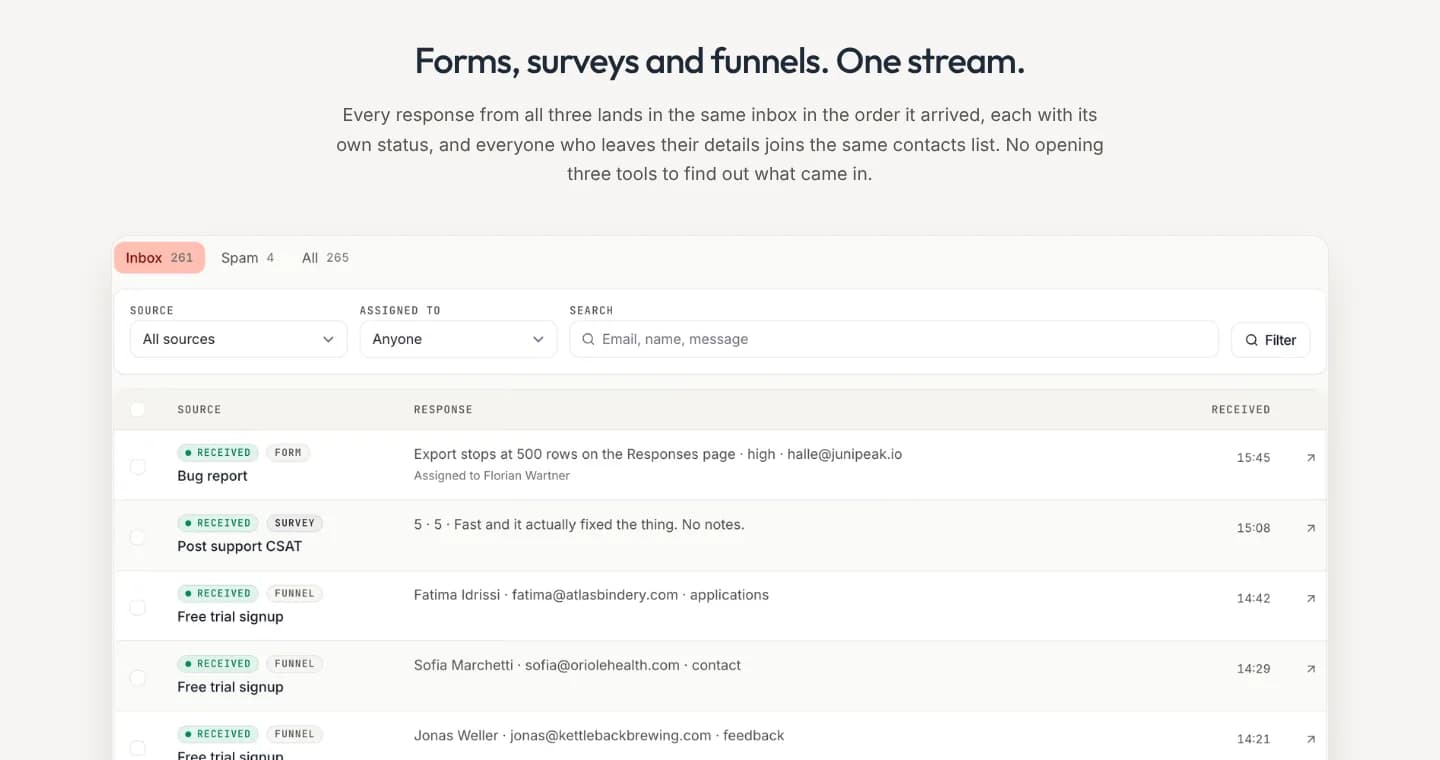 Formspring: gemeinsamer Posteingang für Formulare, Umfragen und Funnels